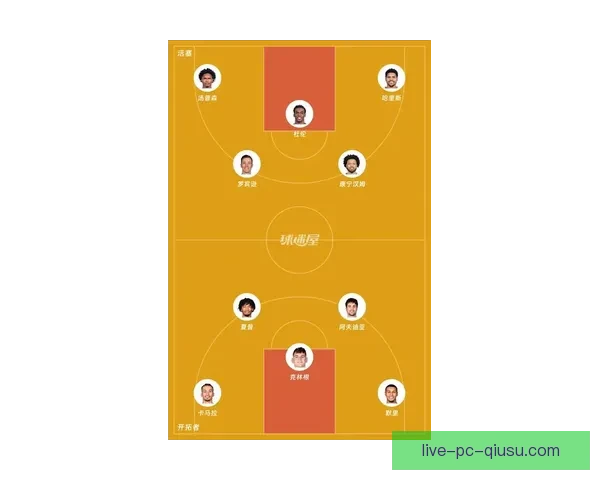 以活塞队首发阵容为核心解析新赛季攻防体系与年轻力量崛起之路